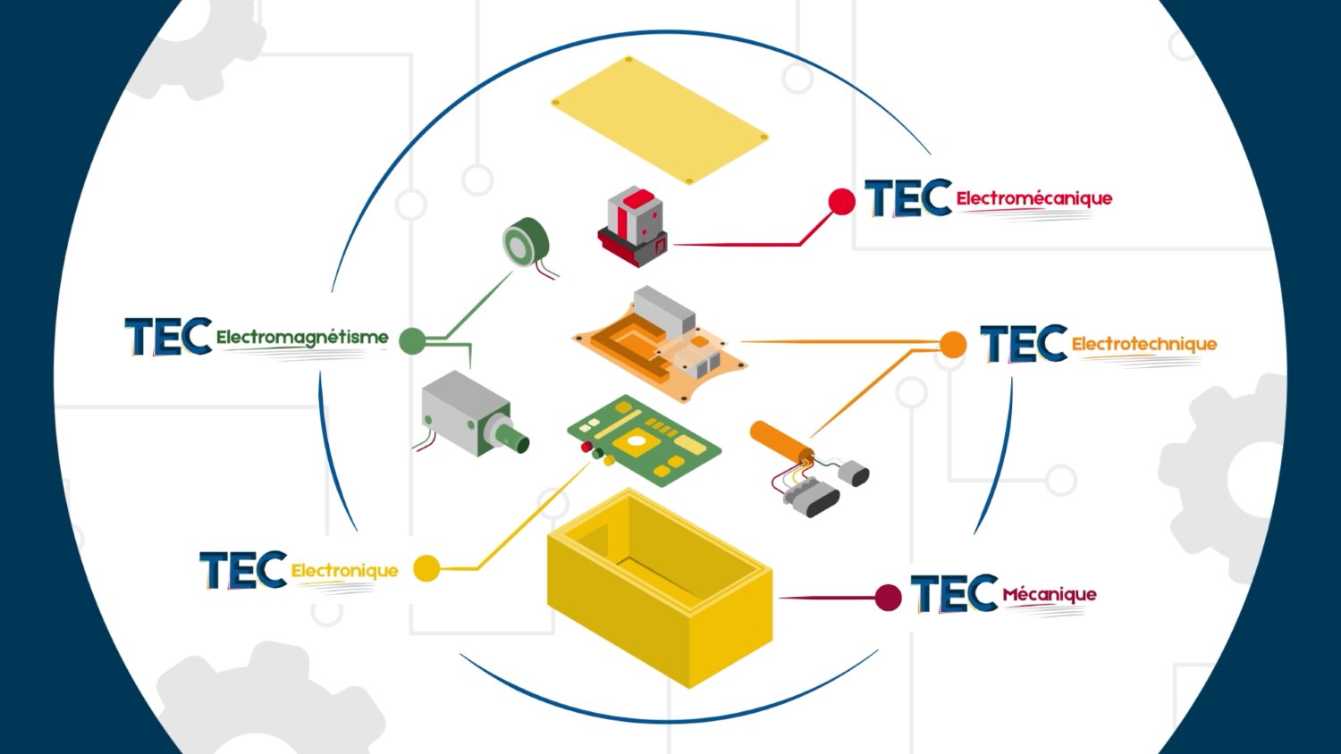 Division de Groupe TEC